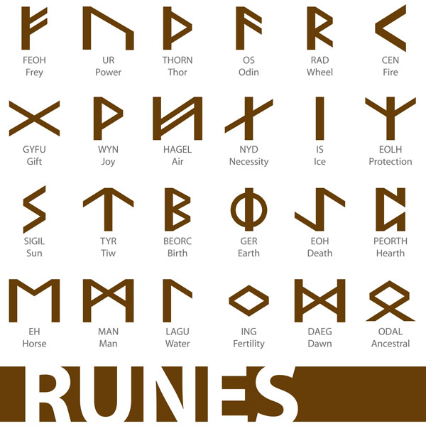 Runes with labels with each character